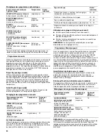 Preview for 44 page of Whirlpool WGD9500TC - DUET FRONT LOAD STEAM DRYERS Use And Care Manual