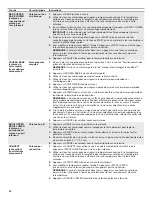 Предварительный просмотр 24 страницы Whirlpool WGE745C0FE User Instructions