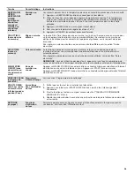 Preview for 25 page of Whirlpool WGE745C0FE User Instructions