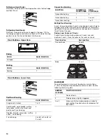 Preview for 10 page of Whirlpool WGG555S0B Use & Care Manual