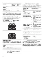 Предварительный просмотр 40 страницы Whirlpool WGI925C0B Use & Care Manual