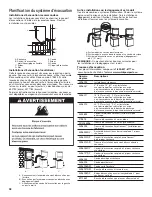 Preview for 38 page of Whirlpool WGT4027EW Installation Instructions Manual