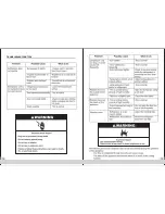 Preview for 8 page of Whirlpool WH35S1Q Use & Care Manual