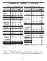 Preview for 4 page of Whirlpool WHADUS5 Installation And Operation Manual