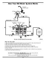 Preview for 22 page of Whirlpool WHAROS5 User Manual