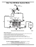 Предварительный просмотр 20 страницы Whirlpool WHER25 Operation Manual