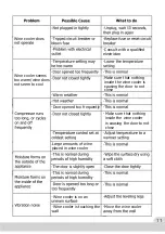 Preview for 13 page of Whirlpool WHW16BKMSW Use And Care Manual