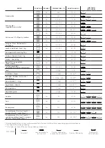 Предварительный просмотр 12 страницы Whirlpool WHW7OM44BS1H Safety Instructions, Use And Care And Installation Manual