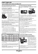 Предварительный просмотр 2 страницы Whirlpool WHWSIC3M27CUK Daily Reference Manual