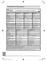 Preview for 4 page of Whirlpool WKHLWP1101Q Instruction Manual