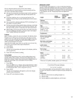 Preview for 11 page of Whirlpool WLE30300 Use & Care Manual