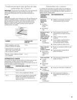 Preview for 33 page of Whirlpool WLE83300 Use & Care Manual