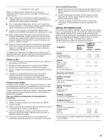 Preview for 35 page of Whirlpool WLE83300 Use & Care Manual