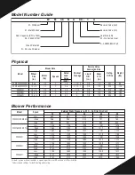 Preview for 2 page of Whirlpool WM Series Manual