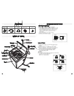 Предварительный просмотр 4 страницы Whirlpool WMA-780 Instruction Manual