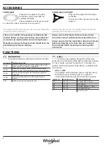 Preview for 2 page of Whirlpool WMBN5 R3 PT Daily Reference Manual