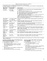 Preview for 11 page of Whirlpool wmc50522 Use & Care Manual