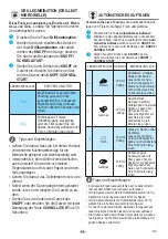 Предварительный просмотр 65 страницы Whirlpool WMF200G Manual