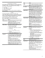 Предварительный просмотр 9 страницы Whirlpool WMHA9019 User Instructions