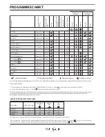 Preview for 6 page of Whirlpool WNAR75210 Daily Reference Manual