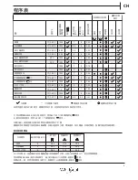 Preview for 13 page of Whirlpool WNAR75210 Daily Reference Manual