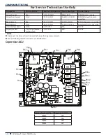 Предварительный просмотр 62 страницы Whirlpool WOC75EC7H Service Manual