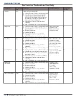 Предварительный просмотр 66 страницы Whirlpool WOC75EC7H Service Manual