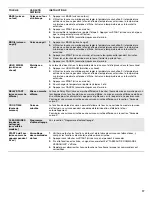 Preview for 17 page of Whirlpool WOD51ES4EB User Instructions