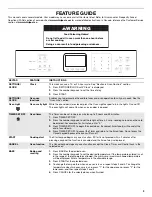 Preview for 3 page of Whirlpool WOD51ES4EWH User Instructions