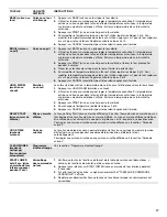 Preview for 17 page of Whirlpool WOD51ES4EWH User Instructions
