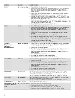 Предварительный просмотр 4 страницы Whirlpool WOD93EC0AS User Instructions