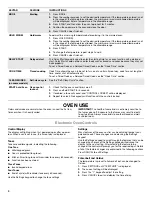 Preview for 4 page of Whirlpool WOS51ES4ES User Instructions