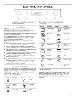 Предварительный просмотр 5 страницы Whirlpool WOS52EM4AS Use & Care Manual