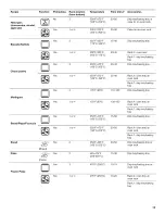 Предварительный просмотр 15 страницы Whirlpool WOS52EM4AS Use & Care Manual