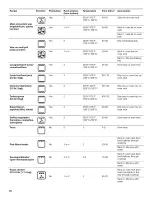 Preview for 16 page of Whirlpool WOS52EM4AS Use & Care Manual