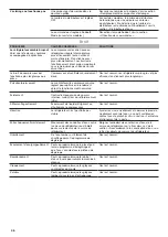 Предварительный просмотр 46 страницы Whirlpool WRF560SEHB Installation And User Instructions Manual