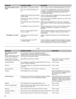 Preview for 16 page of Whirlpool WRF560SFYB00 User Instructions