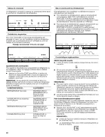 Preview for 32 page of Whirlpool WRF560SFYB00 User Instructions