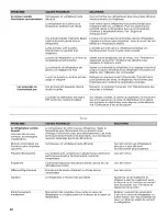 Preview for 38 page of Whirlpool WRF560SFYB00 User Instructions