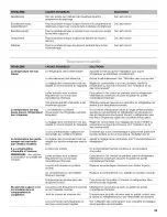 Preview for 39 page of Whirlpool WRF560SFYB00 User Instructions