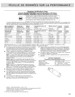 Preview for 121 page of Whirlpool WRF736SDAB00 Use & Care Manual