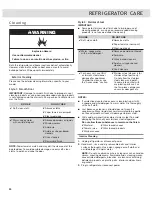 Preview for 30 page of Whirlpool WRF757SD02 Use & Care Manual