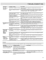 Preview for 33 page of Whirlpool WRF757SD02 Use & Care Manual