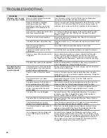 Preview for 36 page of Whirlpool WRF757SD02 Use & Care Manual