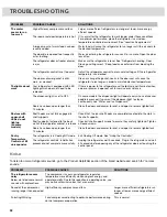 Preview for 32 page of Whirlpool WRF757SDEH01 Use & Care Manual