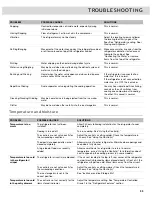 Preview for 33 page of Whirlpool WRF757SDEH01 Use & Care Manual