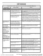 Preview for 84 page of Whirlpool WRF954CIHV Use And Care Manual