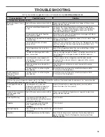 Preview for 35 page of Whirlpool WRF954CIHZ02 Use & Care Manual