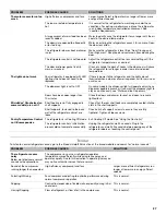 Предварительный просмотр 27 страницы Whirlpool WRF991BOOM User Instructions