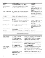 Предварительный просмотр 64 страницы Whirlpool WRF991BOOM User Instructions